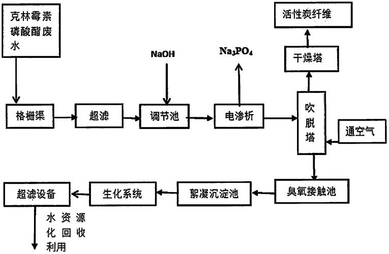 電滲析裝置除鹽與硫化物吹脫系統 工業廢水處理中的關鍵技術組合